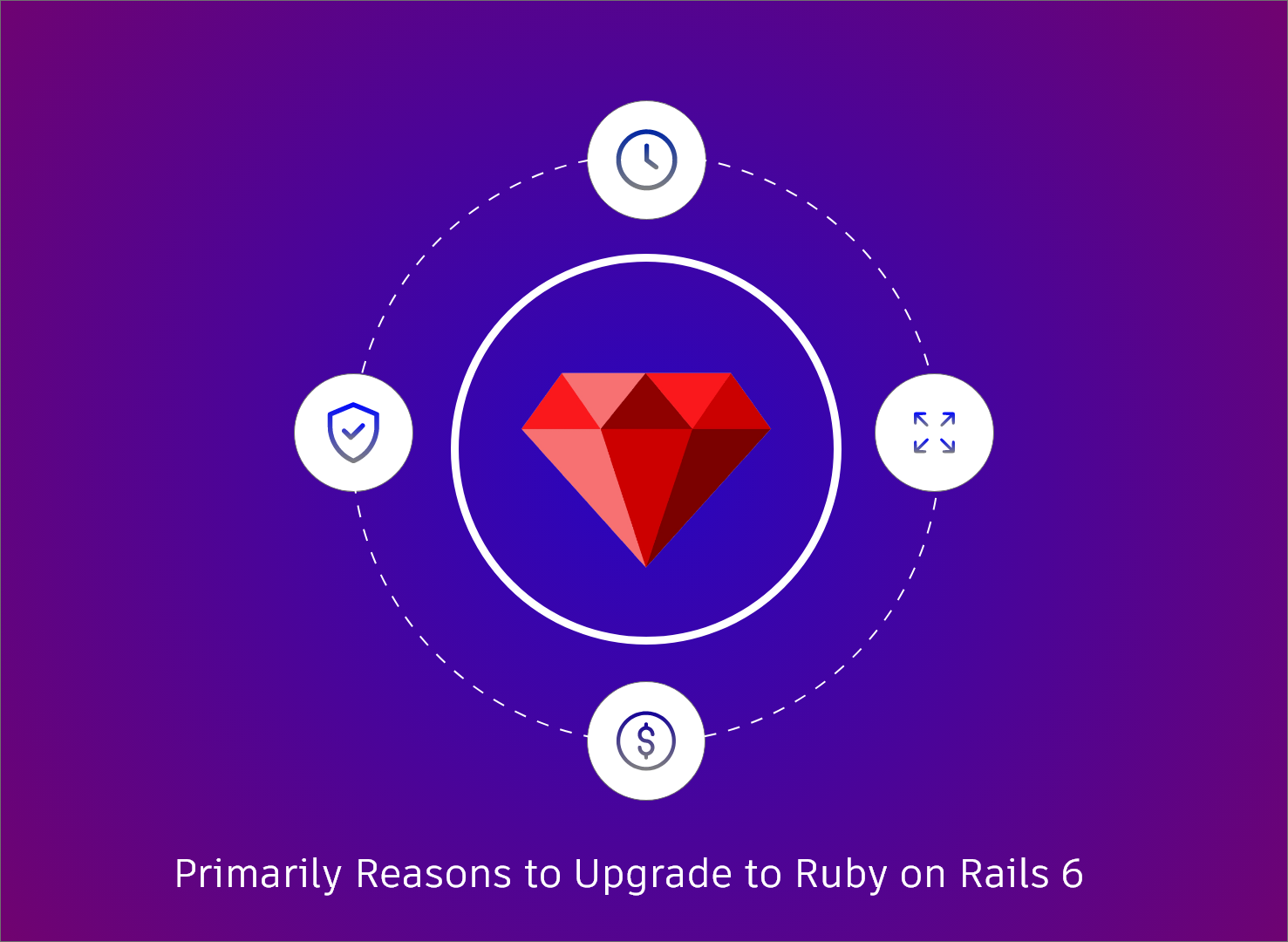 Primarily Reasons to Upgrade to Ruby on Rails 6