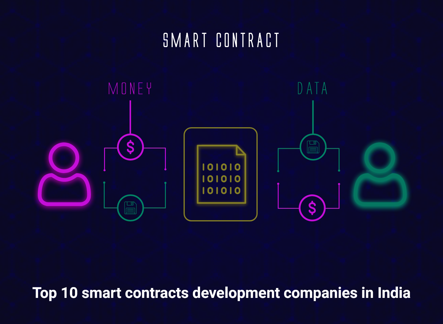 Top 10 Smart Contract development company