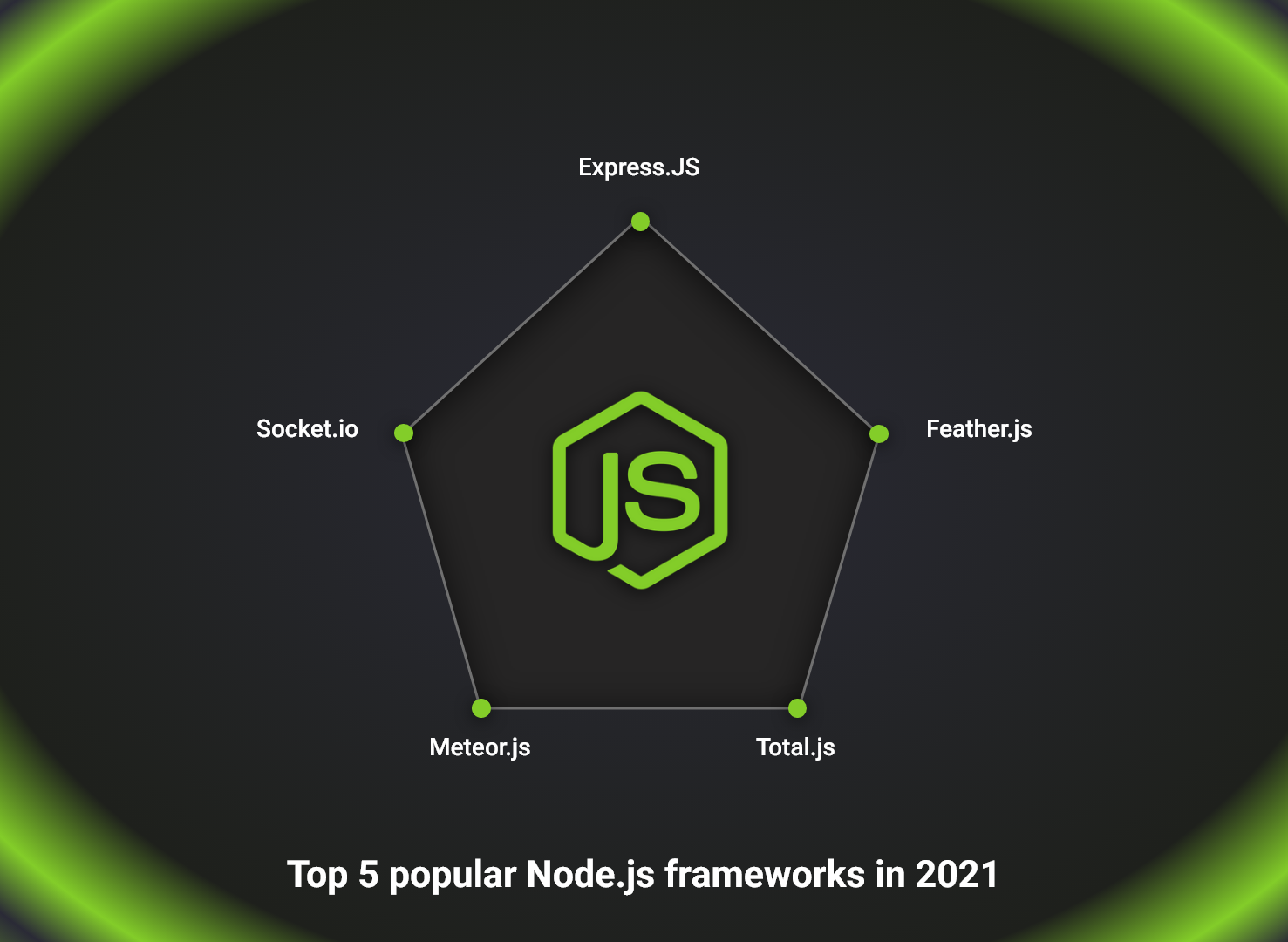 Top 5 popular Node.js frameworks in 2021 