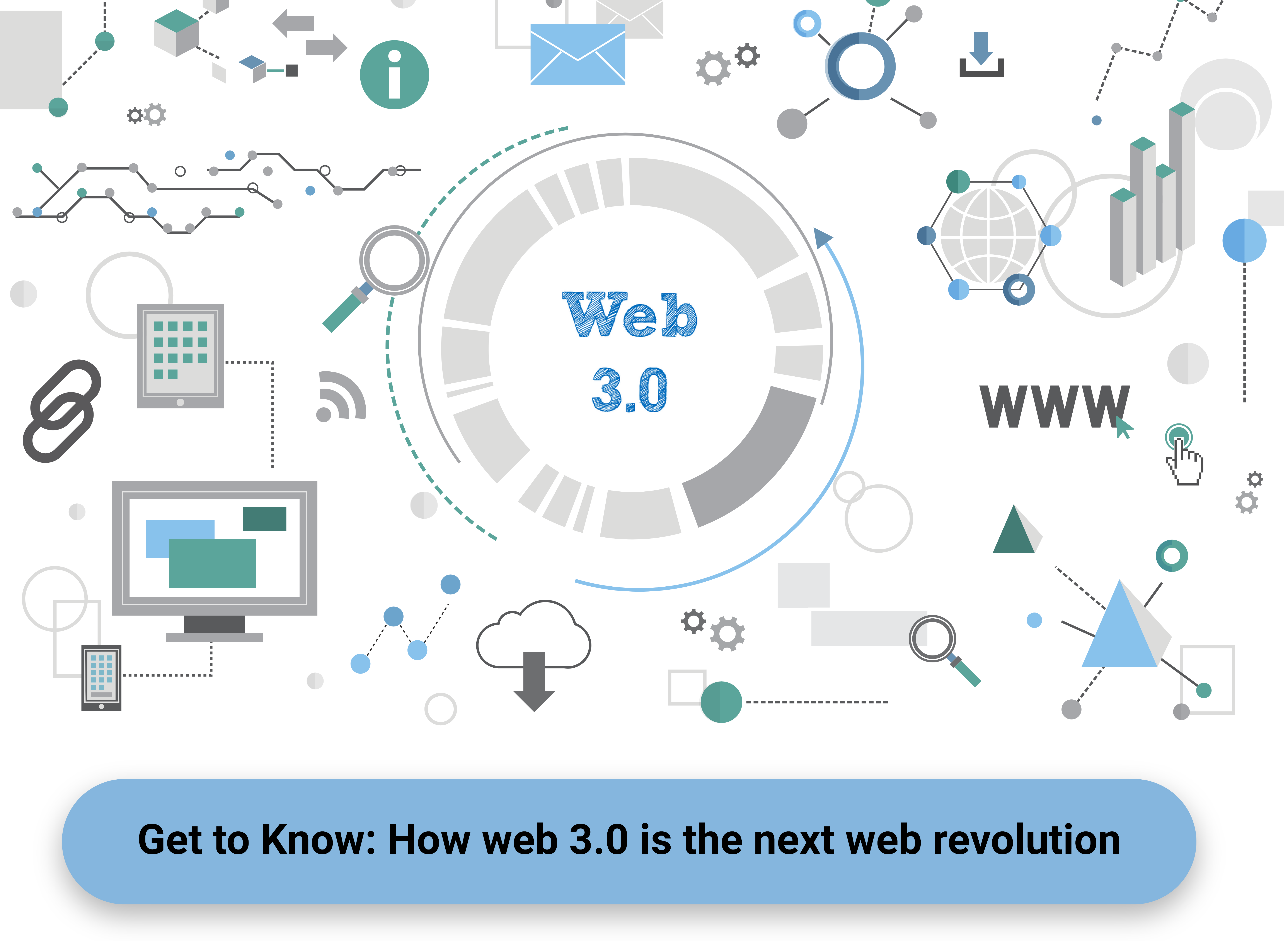 Get to Know: How Web 3.0 is the Next Web Revolution? 
