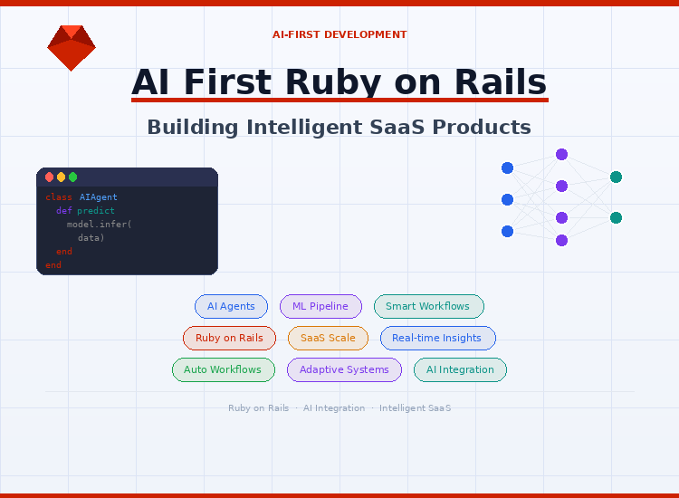 ai_first_rails_saas_feature_image