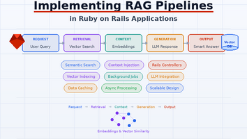 Implementing RAG Pipelines in Ruby on Rails Applications
